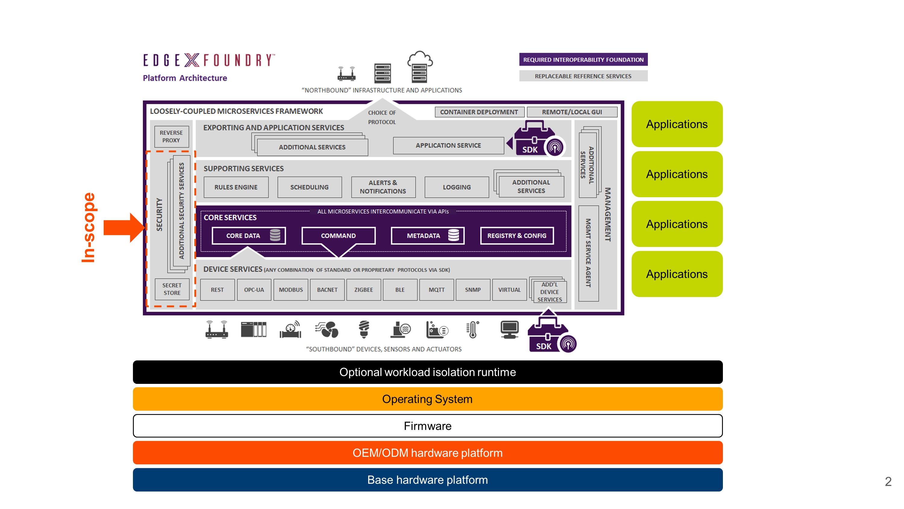 Secret Management In Context