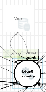 service secrets interaction
screenshot