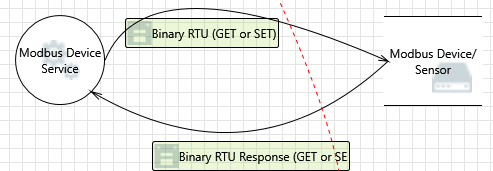 Binary RTU Response (GET or SE interaction
screenshot