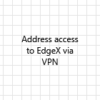 Access via VPN diagram
screenshot
