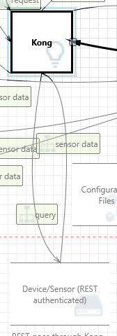 sensor data interaction
screenshot