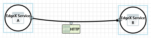 HTTP interaction
screenshot