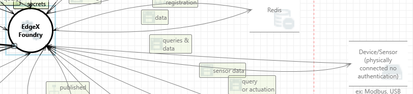 query or actuation interaction
screenshot