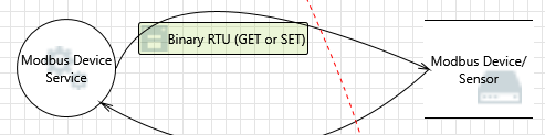 Binary RTU (GET or SET) interaction
screenshot