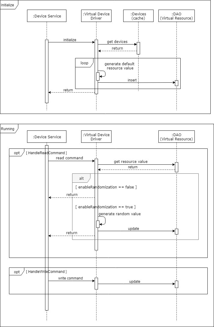 Sequence Diagram