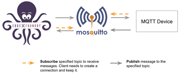 MQTT Overview