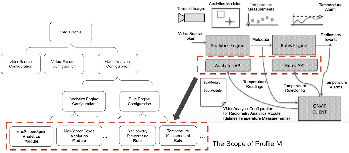 api-analytic-support-example