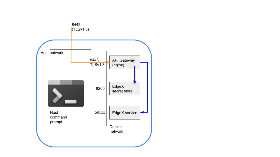 Network diagram