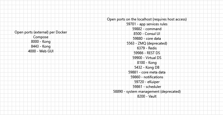 Open Port Protections diagram
screenshot