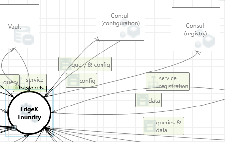 service registration interaction
screenshot