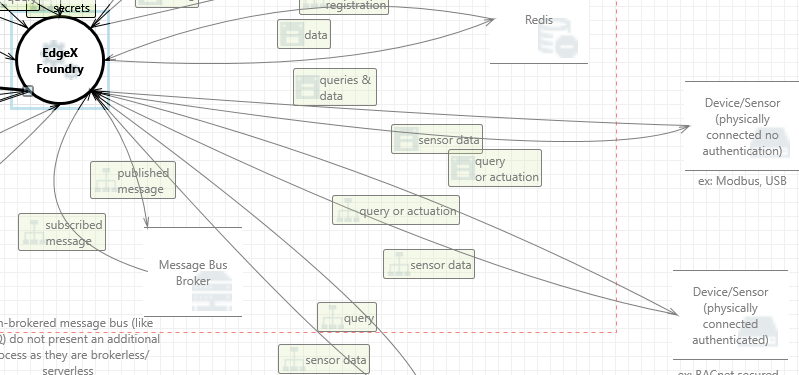 query or actuation interaction
screenshot